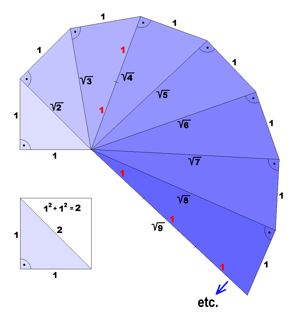 </noscript>Matematyka – korepetycje, przygotowanie do GCSE