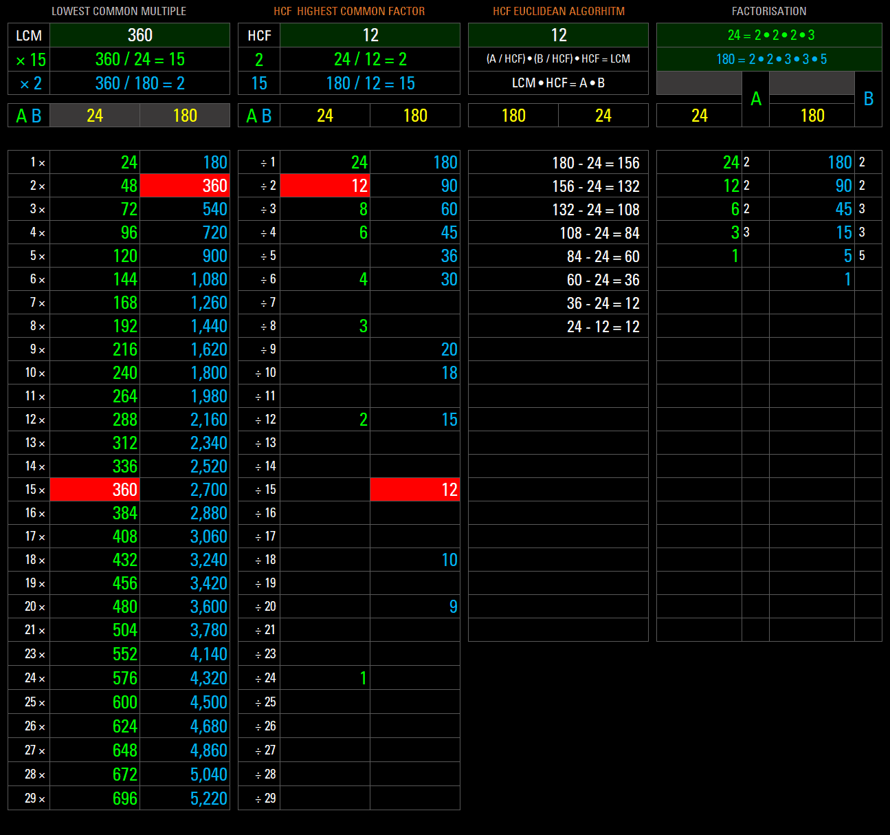 </noscript>Matematyka – korepetycje, przygotowanie do GCSE