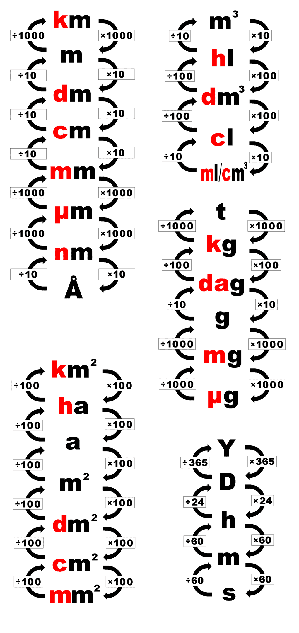 </noscript>Matematyka – korepetycje, przygotowanie do GCSE