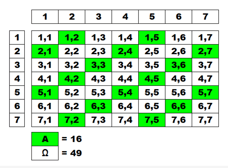 </noscript>Matematyka – korepetycje, przygotowanie do GCSE