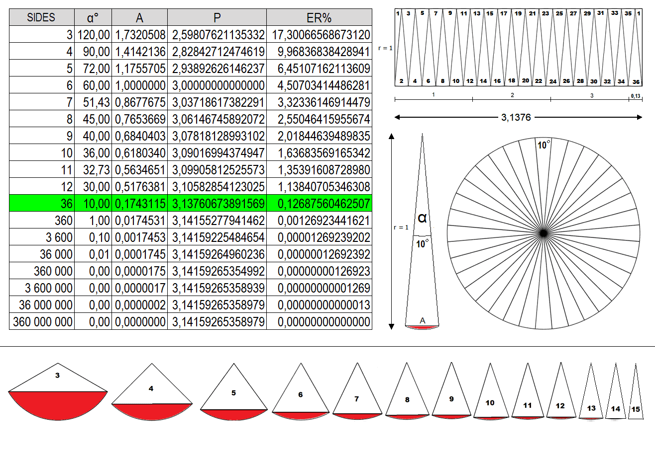 </noscript>Matematyka – korepetycje, przygotowanie do GCSE